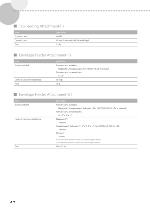 Page 22842
 
▀ Tab Feeding Attachment-F1 
Voce Specifiche
Formato carta A4/LTR
Capacità carta 60 mm di altezza (o da 300 a 400 f

ogli)
Peso 0,1 kg
 
▀ Envelope Feeder Attachment-F1 
Voce Specifiche
Buste accettabili Formato carta standard:
Nagagata 3, Y ougatanaga 3, No

. 10(COM10), DL e Monarch
Formato carta personalizzato: 6" x 9"
Limite di caricamento (altezza) 50 fogli
Peso 30 g 
 
▀ Envelope Feeder Attachment-G1 
Voce Specifiche
Buste accettabili Formato carta standard:
Nagagata 3, Y ougatanaga 3,...