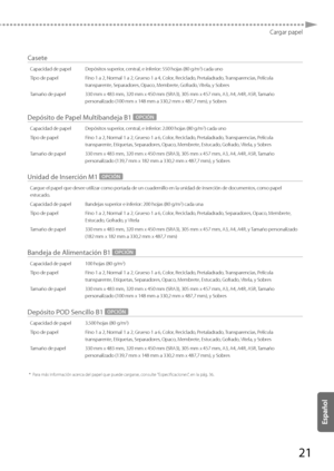 Page 26921
Cargar papel
 Casete 
Capacidad de papel Depósitos superior, central, e inferior: 550 hojas (80 g/m2) cada uno
Tipo de papel Fino 1 a 2, Normal 1 a 2, Grueso 1 a 4, Color, Reciclado, Pretaladrado, Transparencias, Película  transparente, Separadores, Opaco, Membrete, Gofrado, Vitela, y Sobres
Tamaño de papel 330 mm x 483 mm, 320 mm x 450 mm (SRA3), 305 mm x 457 \
mm, A3, A4, A4R, A5R, Tamaño  personalizado (100 mm x 148 mm a 330,2 mm x 487,7 mm), y S\
obres
  
 Depósito de Papel Multibandeja B1 OPCIÓN...