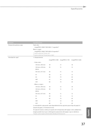 Page 28537
Especificaciones
ElementoEspecificaciones
Tiempo de la primera copia Todo color:
imagePRESS C800/C700/C600i: 7,7 segundos*
1
Blanco y negro: imagePRESS C800/C700/C600i: 6,9 segundos*2
*1 Cuando se seleccione "Priorizar color".
*2 Cuando se seleccione "Priorizar blanco y negro".
Velocidad de copia* 1:1 (hojas/minuto)
imagePRESS C800 imagePRESS C700 imagePRESS C600i
 330 mm x 483 mm 38 3330
320 mm x 450 mm 
(SRA3) 40
35 32
305 mm x 457 mm 40 3532
A3 4035 32
A4 8070 60
A4R 6254 49
A5R...