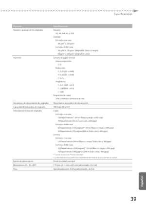Page 28739
Especificaciones
ElementoEspecificaciones
Tamaño y gramaje de los originales Tamaño: A3, A4, A4R, A5, y A5R
Gramaje: Lec tura a una cara:
38 g/m
2 a 220 g/m2
Lectura a doble cara: 50 g/m2 a 220 g/m2 (original en blanco y negro)
64 g/m2 a 220 g/m2 (original en color)
Aumento Tamaño de papel normal:
Misma proporción:1 : 1
Reducción: 1 : 0,70 (A3  A4R)
1 : 0,50 (A3  A5R)
1 : 0,25
Ampliación: 1 : 1,41 (A4R  A3)
1 : 2,00 (A5R  A3)
1 : 4,00
Proporción de copia: 25% a 400% (en aumentos de 1%)
Mecanismo...
