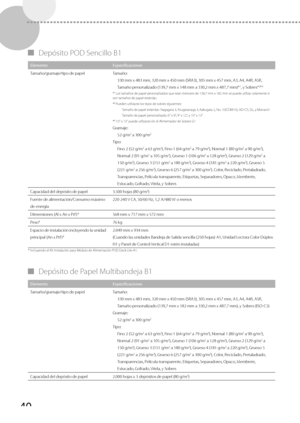 Page 28840
 
▀ Depósito POD Sencillo B1 
Elemento Especificaciones
Tamaño/gramaje/tipo de papel Tamaño:
330 mm x 483 mm, 320 mm x 450 mm (SRA3), 305 mm x 457 \
mm, A3, A4, A4R, A5R, 
Tamaño personalizado (139,7 mm x 148 mm a 330,2 mm x 487,7 \
mm)*
1, y Sobres*2*3
*1 Los tamaños de papel personalizados que sean menores de 139,7 mm x 182 mm se puede utilizar solamente si 
son tamaños de papel estándar.
*
2 Pueden utilizarse los tipos de sobres siguientes:
Tamaño de papel estándar: Nagagata 3, Yougatanaga 3,...