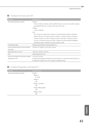 Page 29143
Especificaciones
 
▀ Unidad de Inserción M1 
Elemento Especificaciones
Tamaño/gramaje/tipo de papel Tamaño:
330 mm x 483 mm, 320 mm x 450 mm (SRA3), 305 mm x 457 \
mm, A3, A4, A4R, y T amaño 
personalizado (182 mm x 182 mm a 330,2 mm x 487,7 mm)
Gramaje: 52 g/m
2 a 300 g/m2
Tipo:Fino 2 (52 g/m2 a 63 g/m2), Fino 1 (64 g/m2 a 79 g/m2), Normal 1 (80 g/m2 a 90 g/m2), 
Normal 2 (91 g/m2 a 105 g/m2), Grueso 1 (106 g/m2 a 128 g/m2), Grueso 2 (129 g/m2 a 
150 g/m2), Grueso 3 (151 g/m2 a 180 g/m2), Grueso 4...