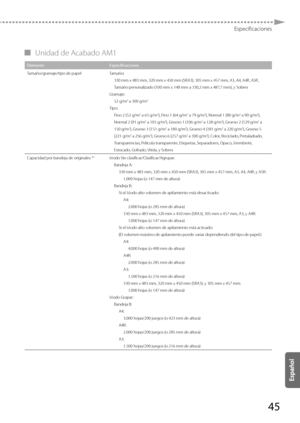 Page 29345
Especificaciones
 
▀ Unidad de Acabado AM1 
Elemento Especificaciones
Tamaño/gramaje/tipo de papel Tamaño:
330 mm x 483 mm, 320 mm x 450 mm (SRA3), 305 mm x 457 \
mm, A3, A4, A4R, A5R, 
Tamaño personalizado (100 mm x 148 mm a 330,2 mm x 487,7 \
mm), y Sobr es
Gramaje: 52 g/m
2 a 300 g/m2
Tipo:Fino 2 (52 g/m2 a 63 g/m2), Fino 1 (64 g/m2 a 79 g/m2), Normal 1 (80 g/m2 a 90 g/m2), 
Normal 2 (91 g/m2 a 105 g/m2), Grueso 1 (106 g/m2 a 128 g/m2), Grueso 2 (129 g/m2 a 
150 g/m2), Grueso 3 (151 g/m2 a 180...