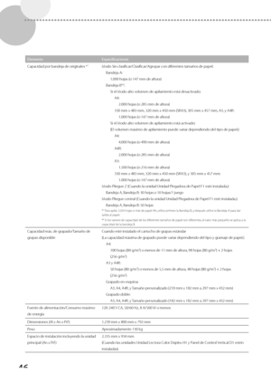 Page 29446
ElementoEspecificaciones
Capacidad por bandeja de originales *
1Modo Sin clasificar/Clasificar/Agrupar con diferentes tamaños de papel: Bandeja A:1.000 hojas (o 147 mm de altura)
Bandeja B*
2:
Si el Modo alto volumen de apilamiento está desactivado: A4: 2.000 hojas (o 285 mm de altura)
330 mm x 483 mm, 320 mm x 450 mm (SRA3), 305 mm x 457 \
mm, A3, y A4R: 1.000 hojas (o 147 mm de altura)
Si el Modo alto volumen de apilamiento está activado:
(El volumen máximo de apilamiento puede variar dependiendo...