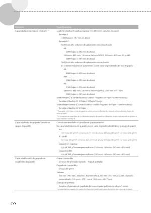 Page 29850
ElementoEspecificaciones
Capacidad por bandeja de originales *
1Modo Sin clasificar/Clasificar/Agrupar con diferentes tamaños de papel: Bandeja A:1.000 hojas (o 147 mm de altura)
Bandeja B*
2:
Si el Modo alto volumen de apilamiento está desactivado: A4: 2.000 hojas (o 285 mm de altura)
330 mm x 483 mm, 320 mm x 450 mm (SRA3), 305 mm x 457 \
mm, A3, y A4R: 1.000 hojas (o 147 mm de altura)
Si el Modo alto volumen de apilamiento está activado:
(El volumen máximo de apilamiento puede variar dependiendo...