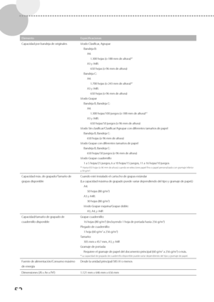 Page 30052
ElementoEspecificaciones
Capacidad por bandeja de originales Modo Clasificar, Agrupar Bandeja B:A4:1.300 hojas (o 188 mm de altura)*
1
A3 y A4R:650 hojas (o 96 mm de altura)
Bandeja C: A4:1.700 hojas (o 243 mm de altura)*
1
A3 y A4R:650 hojas (o 96 mm de altura)
Modo Grapar Bandeja B, Bandeja C:A4:1.300 hojas/100 juegos (o 188 mm de altura)*
1
A3 y A4R:650 hojas/50 juegos (o 96 mm de altura)
Modo Sin clasificar/Clasificar/Agrupar con diferentes tamaños de papel Bandeja B, Bandeja C:650 hojas (o 96 mm...