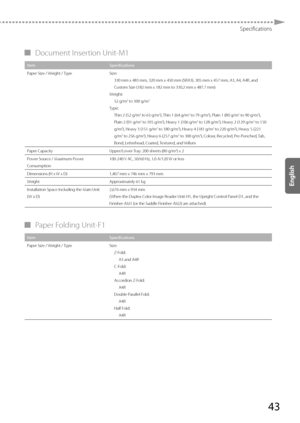 Page 4343
Specifications
 
▀ Document Insertion Unit-M1 
Item Specifications
Paper Size / Weight / Type Size:
330 mm x 483 mm, 320 mm x 450 mm (SRA3), 305 mm x 457 mm, A3, A4, A4R,\
 and 
Cust om Siz

e (182 mm x 182 mm to 330.2 mm x 487.7 mm)
Weight: 52 g/m
2 to 300 g/m2
Type:Thin 2 (52 g/m2 to 63 g/m2), Thin 1 (64 g/m2 to 79 g/m2), Plain 1 (80 g/m2 to 90 g/m2), 
Plain 2 (91 g/m2 to 105 g/m2), Heavy 1 (106 g/m2 to 128 g/m2), Heavy 2 (129 g/m2 to 150 
g/m2), Heavy 3 (151 g/m2 to 180 g/m2), Heavy 4 (181 g/m2 to...