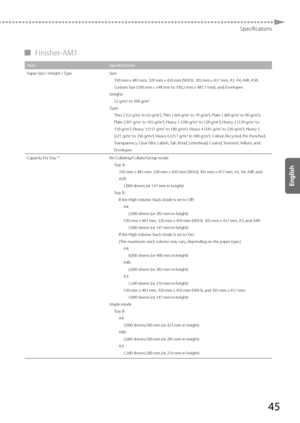 Page 4545
Specifications
 
▀ Finisher-AM1 
Item Specifications
Paper Size / Weight / Type Size:
330 mm x 483 mm, 320 mm x 450 mm (SRA3), 305 mm x 457 mm, A3, A4, A4R,\
 A5R, 
Cust om Siz

e (100 mm x 148 mm to 330.2 mm x 487.7 mm), and Envelopes
Weight: 52 g/m
2 to 300 g/m2
Type:Thin 2 (52 g/m2 to 63 g/m2), Thin 1 (64 g/m2 to 79 g/m2), Plain 1 (80 g/m2 to 90 g/m2), 
Plain 2 (91 g/m2 to 105 g/m2), Heavy 1 (106 g/m2 to 128 g/m2), Heavy 2 (129 g/m2 to 
150 g/m2), Heavy 3 (151 g/m2 to 180 g/m2), Heavy 4 (181 g/m2...