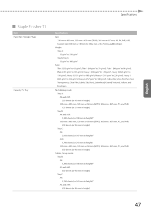 Page 4747
Specifications
 
▀ Staple  Finisher-T1 
Item Specifications
Paper Size / Weight / Type Size:
330 mm x 483 mm, 320 mm x 450 mm (SRA3), 305 mm x 457 mm, A3, A4, A4R,\
 A5R, 
Cust om Siz

e (100 mm x 148 mm to 330.2 mm x 487.7 mm), and Envelopes
Weight: Tray A:52 g/m
2 to 256 g/m2
Tray B, Tray C:52 g/m2 to 300 g/m2
Type: Thin 2 (52 g/m2 to 63 g/m2), Thin 1 (64 g/m2 to 79 g/m2), Plain 1 (80 g/m2 to 90 g/m2), 
Plain 2 (91 g/m2 to 105 g/m2), Heavy 1 (106 g/m2 to 128 g/m2), Heavy 2 (129 g/m2 to 
150 g/m2),...