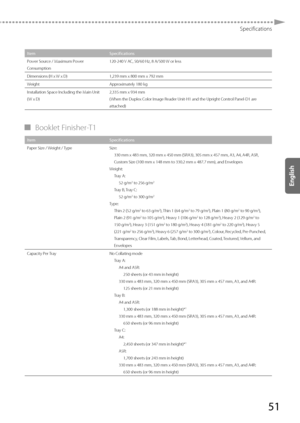 Page 5151
Specifications
ItemSpecifications
Power Source / Maximum Power 
Consumption 120-240 
V A
 C, 50/60 Hz, 8 A/500 W or less
Dimensions (H x W x D) 1,239 mm x 800 mm x 792 mm
Weight Approximately 180 kg
Installation Space Including the Main Unit 
( W x D) 2,335 mm x 934 mm
( When the Duplex Color Image Reader Unit-H1 and the Upright Control Panel-D1 are 
attached)
 
▀ Booklet  Finisher-T1 
Item Specifications
Paper Size / Weight / Type Size:
330 mm x 483 mm, 320 mm x 450 mm (SRA3), 305 mm x 457 mm, A3,...