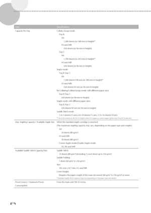 Page 5252
ItemSpecifications
Capacity Per Tray Collate, Group mode
Tra y B:
A4: 1,300 sheets (or 188 mm in height)*
1
A3 and A4R:650 sheets (or 96 mm in height)
Tray C: A4:1,700 sheets (or 243 mm in height)*
1
A3 and A4R:650 sheets (or 96 mm in height)
Staple mode Tray B, Tray C:A4:1,300 sheets/100 sets (or 188 mm in height)*
1
A3 and A4R:650 sheets/50 sets (or 96 mm in height)
No Collating/Collate/Group mode with different paper sizes Tray B, Tray C:650 sheets (or 96 mm in height)
Staple mode with different...