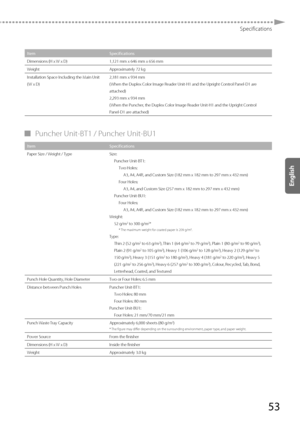 Page 5353
Specifications
ItemSpecifications
Dimensions (H x W x D) 1,121 mm x 646 mm x 656 mm
Weight Appro

ximately 72 kg
Installation Space Including the Main Unit 
( W x D) 2,181 mm x 934 mm
( When the Duplex Color Image Reader Unit-H1 and the Upright Control Panel-D1 are 
attached)
2,293 mm x 934 mm
( When the Puncher, the Duplex Color Image Reader Unit-H1 and the Upright Control 
Panel-D1 are attached)
 
▀ Puncher Unit-BT1 / Puncher Unit-BU1 
Item Specifications
Paper Size / Weight / Type Size:
Puncher...