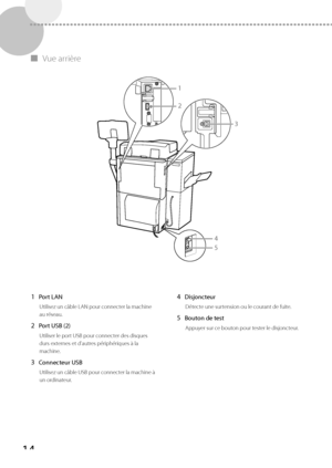 Page 7614
 
▀ Vue  arrière 
 
1
2
3
4
5
 
 1 Port LAN 
 Utilisez un câble LAN pour connecter la machine 
au réseau. 
 2 Port USB (2) 
 Utiliser le port USB pour connecter des disques 
durs externes et d'autres périphériques à la 
machine. 
 3 Connecteur USB 
 Utilisez un câble USB pour connecter la machine à 
un ordinateur. 
 4 Disjoncteur 
 Détecte une surtension ou le courant de fuite. 
 5 Bouton de test 
 Appuyer sur ce bouton pour tester le disjoncteur. 
 