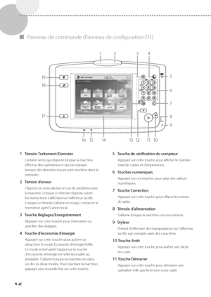 Page 7816
 
▀ Panneau de commande (Panneau de configuration-D1) 
  
 
12 34
5
6
7
8
9
10
11
12
13
14
15
1 6
17 18 19 
 1 Témoin Traitement/Données 
 Lumière verte qui clignote lorsque la machine 
effectue des opérations et qui est statique 
lorsque des données reçues sont stockées dans la 
mémoire. 
 2 Témoin d'erreur 
 Clignote ou reste allumé en cas de problème avec 
la machine. Lorsque ce témoin clignote, suivre 
les instructions s'affichant sur l'afficheur tactile. 
Lorsque ce témoin...