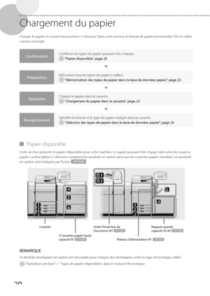 Page 8220
 Chargement du papier 
 Charger le papier en suivant la procédure ci-dessous. Dans cette section, le format de papier personnalisé A4 est utilisé 
comme exemple. 
ConfirmationConfirmer les types de papier pouvant être chargés.
 "Papier disponible", page 20
PréparationMémoriser tous les types de papier à utiliser.
 "Mémorisation des types de papier dans la base de données papier", page 22
OpérationCharger le papier dans la cassette.
 "Chargement du papier dans la cassette", page...