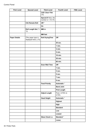 Page 52
 &RQWURO3DQHO
 )LUVW/HYHO6HFRQG/HYHO7KLUG/HYHO)RXUWK/HYHO)LIWK/HYHO
 &$&OHDU)LOP


 6SHFLDO+HUHWKH
QXPEHULV

 &KN5HPDLQ5ROO2II
 2Q
 5ROO/HQJWK6HW



P
 IHHW
 3DSHUHWDLOV7KHSDSHUW\SHLV
GLVSOD\HGKHUH

5ROOU\LQJ7LPH2II
 VHF
 PLQ
 PLQ
 PLQ
 PLQ
 PLQ
 PLQ
 6FDQ:DLW7LPH2II
 VHF
 VHF
 VHF
 VHF
 VHF
 )HHG3ULRULW\$XWRPDWLF
 %DQG-RLQW
 3ULQW/HQJWK
 $GMXVW/HQJWK)URPWR

 +HDG+HLJKW$XWRPDWLF
 +LJKHVW
 +LJK
 6WDQGDUG
 /RZ
 /RZHVW...