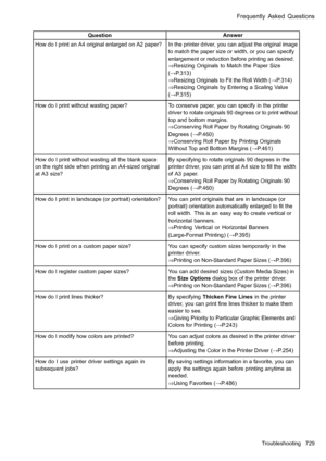 Page 743
 )UHTXHQWO\$VNHG4XHVWLRQV
 4XHVWLRQ$QVZHU
 +RZGR,SULQWDQ$RULJLQDOHQODUJHGRQ$SDSHU,QWKHSULQWHUGULYHU\RXFDQDGMXVWWKHRULJLQDOLPDJH
WRPDWFKWKHSDSHUVL]HRUZLGWKRU\RXFDQVSHFLI\
HQODUJHPHQWRUUHGXFWLRQEHIRUHSULQWLQJDVGHVLUHG
Þ5HVL]LQJ2ULJLQDOVWR0DWFKWKH3DSHU6L]H
:3
Þ5HVL]LQJ2ULJLQDOVWR)LWWKH5ROO:LGWK:3
Þ5HVL]LQJ2ULJLQDOVE\(QWHULQJD6FDOLQJ9DOXH
:3
 +RZGR,SULQWZLWKRXWZDVWLQJSDSHU7RFRQVHUYHSDSHU\RXFDQVSHFLI\LQWKHSULQWHU
GULYHUWRURWDWHRULJLQDOVGHJUHHVRUWRSULQWZLWKRXW...