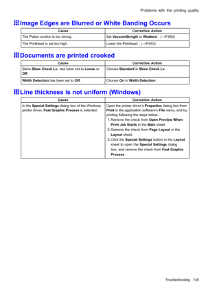 Page 759
 3UREOHPVZLWKWKHSULQWLQJTXDOLW\
 ,PDJH(GJHVDUH%OXUUHGRU:KLWH%DQGLQJ2FFXUV
 &DXVH&RUUHFWLYH$FWLRQ
 7KH3ODWHQVXFWLRQLVWRRVWURQJ6HW9DFXXP6WUQJWKWR:HDNHVW:3
 7KH3ULQWKHDGLVVHWWRRKLJK/RZHUWKH3ULQWKHDG:3
 RFXPHQWVDUHSULQWHGFURRNHG
 &DXVH&RUUHFWLYH$FWLRQ
 6NHZ6NHZ&KHFN/YKDVEHHQVHWWR/RRVHRU
2II
&KRRVH6WDQGDUGLQ6NHZ&KHFN/Y
 :LGWKHWHFWLRQKDVEHHQVHWWR2II&KRRVH2QLQ:LGWKHWHFWLRQ
 /LQHWKLFNQHVVLVQRWXQLIRUP:LQGRZV
 &DXVH&RUUHFWLYH$FWLRQ
 ,QWKH6SHFLDO6HWWLQJVGLDORJER[RIWKH:LQGRZV...