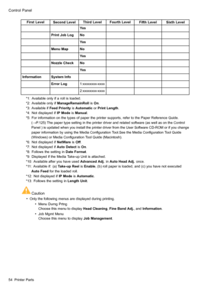 Page 68
 &RQWURO3DQHO
 )LUVW/HYHO6HFRQG/HYHO7KLUG/HYHO)RXUWK/HYHO)LIWK/HYHO6L[WK/HYHO
 