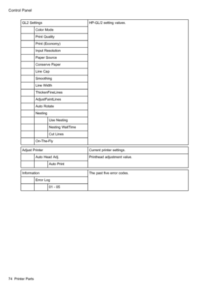 Page 88
 &RQWURO3DQHO
 */6HWWLQJV
 &RORU0RGH
 3ULQW4XDOLW\
 3ULQW(FRQRP\
 ,QSXW5HVROXWLRQ
 3DSHU6RXUFH
 &RQVHUYH3DSHU
 /LQH&DS
 6PRRWKLQJ
 /LQH:LGWK
 7KLFNHQ)LQH/LQHV
 $GMXVW)DLQW/LQHV
 $XWR5RWDWH
 1HVWLQJ
 8VH1HVWLQJ
 1HVWLQJ:DLW7LPH
 &XW/LQHV
 2Q7KH)O\
+3*/VHWWLQJYDOXHV
 $GMXVW3ULQWHU&XUUHQWSULQWHUVHWWLQJV
 $XWR+HDG$GM
 $XWR3ULQW
3ULQWKHDGDGMXVWPHQWYDOXH
 ,QIRUPDWLRQ
 (UURU/RJ
 
7KHSDVW