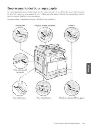 Page 10745
Français
Emplacements des \bo\wurrages papier
Emplacements des bourrages papier
Des \bourrages papier peuvent se produire dans les parties suivantes de la machine\f En suivant les in\wstructions 
de la section concernée, vous pourrez éliminer ces \bou\wrrages\f Consultez le Manuel électronique pour o\btenir 
des informations détaillées\w sur ces procédures\f
Bourrages papier : Manuel électronique > Résolution des pro\blèmes
Zone de sor\fie
Bac mul\fifonc\fions Ensemble de fixa\fionModule Une...