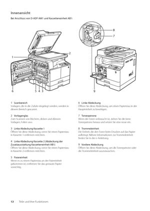 Page 13212Teile und ihre Funktionen
Innenansicht
Bei Anschluss von D-ADF AM1 und Kasse\f\feneinhei\f AB1:
9 7
8
1
2
5
46 3
1 Scanbereich
Vorlagen, die in die \wZufuhr eingelegt werden, werden in 
diesem Bereich gescannt\f
\b  Vorlagenglas
Zum Scannen von Büchern, dicken und dünnen 
Vorlagen, Folien usw\f
3  Linke Abdeckung Kasse\f\fe 1
Öffnen Sie diese A\bde\wckung, wenn Sie einen Papierstau 
in Kassette 1 entfernen möchten\f
4  Linke Abdeckung Kasse\f\fe \b (Abdeckung der 
Zusa\fzauss\fa\f\fung...