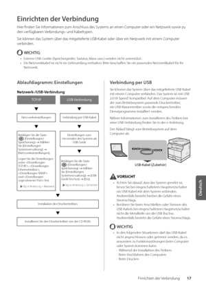 Page 13717
Deutsch
Einrichten der Ver\bindung
Einrichten der Verbindung
Hier finden Sie Informationen zum Ansch\wluss des Systems an einen Computer oder ein Netzwerk sowie zu 
den verfüg\baren Ver\bindungs- und Ka\beltypen\f
Sie können das System ü\ber das mitgelieferte USB-Ka\bel oder ü\ber ein \wNetzwerk mit einem Computer 
ver\binden\f
WICHTIG
• Externe USB-Geräte (Speichergeräte, Tastatur, Maus usw\f) werden nicht unterstützt\f
•  Ein Netzwerkka\bel ist nicht im L\wieferumfang enthalten\f Bitte \beschaffen...