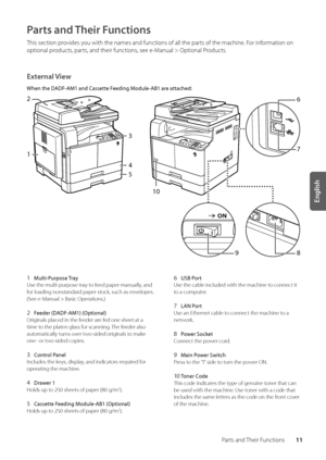 Page 1511
English
Parts and Their Functions
Parts and Their Functions
This section provides you with the names a\wnd functions of all the p\warts of the machine\f For information on 
optional products, parts, and their functions, see e-Manual > Optional P\wroducts\f
External View
When \fhe DADF-AM1 and Casse\f\fe Feeding Module-AB1 are a\f\fached:
98
7
6
10
1
3
4
5
2
1 Mul\fi-Purpose Tray
Use the multi-purpose tray to feed paper manually, and 
for loading nonstan\wdard paper stock, such as envelopes\f 
(See...