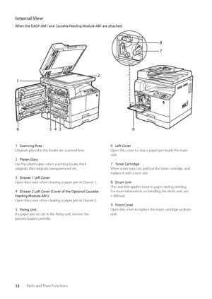 Page 1612Parts and Their Functions
Internal View
When \fhe DADF-AM1 and Casse\f\fe Feeding Module-AB1 are a\f\fached:
9 7
8
1
2
5
46 3
1 Scanning Area
Originals placed in th\we feeder are scanned here\f
\b  Pla\fen Glass
Use the platen glass when scann\wing \books, thick 
originals, thin originals, transparencies, etc\f
3  Drawer 1 Lef\f Cover
Open this cover when clearing a paper jam in\w Drawer 1\f
4  Drawer \b Lef\f Cover (Cover of \fhe Op\fional C\Sasse\f\fe 
Feeding Module-AB1)
Open this cover when...