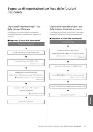 Page 20121
Italiano
Sequenza di imposta\wzioni per l'uso de\wlle funzioni desid\werate
Sequenza di impostaz\dioni per l'uso dell\de funzioni 
desiderate
Sequenza di impostaz\dioni per l'uso 
delle funzioni di s\dtampa
Per stampare con la macchina \wda un computer è 
necessario effettuare le operazioni e \wle impostazioni 
seguenti\f
 
■ Diagramma di flusso delle\d impostazioni
S\fampa da un compu\fer
Accedere alla macchina co\wme amministratore
Connessione di rete: rete ( TCP/IP o USB)
 Vedere...