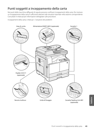 Page 22545
Italiano
Punti soggetti a in\wceppamento della carta
Punti soggetti a inceppamento della carta
Nei punti della ma\wcchina raffigurati d\wi seguito possono verificarsi inceppamen\wti della carta\f Per risolvere 
un inceppamento della carta è sufficiente attenersi alle istruz\wioni riportate nella sezione co\wrrispondente\f 
Consultare l'e-Manual per informazioni dettagliat\we sulle procedure\f
Inceppamenti della \wcarta: e-Manual > Soluzione dei pro\blemi
Area di usci\fa
Vassoio mul\fiuso Uni\fà di...