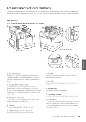 Page 7311
Français
Les composants et l\weurs fonctions
Les composants et leurs fonctions
Cette section fournit les noms et fonctions de tous les éléments d\we la machine\f Pour plus d'informations sur 
les périphériques et pièces en\w option et leur fonction, consultez le Manuel électronique > Produits en option\f
Vue externe
Si le CRV-AM1 e\f le Module Une Casse\f\fe-AB1 son\f ins\fallés :
98
7
6
10
1
3
4
5
2
1 Bac mul\fifonc\fions
A utiliser pour al\wimenter le papier manue\wllement et 
charger du papier...