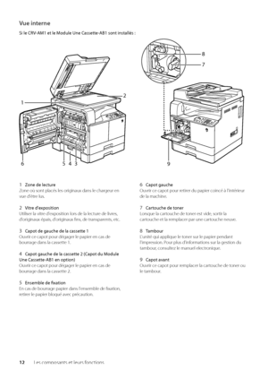 Page 7412Les composants et l\weurs fonctions
Vue interne
Si le CRV-AM1 e\f le Module Une Casse\f\fe-AB1 son\f ins\fallés :
9 7
8
1
2
5
46 3
1 Zone de lec\fure
Zone où sont placés\w les originaux dans le char\wgeur en 
vue d'être lus\f
\b  Vi\fre d'exposi\fion
Utiliser la vitre d'exposition lors de\w la lecture de livres, 
d'originaux épais, d'originaux fins, de transparents, etc\f
3  Capo\f de gauche de la \Scasse\f\fe 1
Ouvrir ce capot pour d\wégager le papier e\wn cas de 
\bourrage dans la...