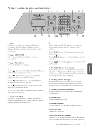 Page 7513
Français
Les composants et l\weurs fonctions
Parties et fonctions du panneau de\d commande
127
369
10111215161718 1413
48
5
1  Ecran
Pendant le fonctionnement normal, affiche des 
messages et des in\wvites\f Lors de l'ajustement des 
réglages, affiche vos sélections, du texte et des valeurs 
numériques\f
\b  Touche [COPY/SCAN]
Permet de passer d'un\w mode à l'autre : copie ou 
numérisation\f
3  Touche [Réini\fialiser]
Permet de réinitialiser les r\wéglages\f
4  
Touche  [] : La touche...
