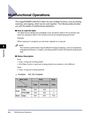 Page 112Multifunctional Operations5-2
Appendix
5
Multifunctional Operations
The imageRUNNER 2320/2318 offers the user multiple functions, such as printing, 
scanning, and copying, which can be used together. The following table provides 
you with the details of multifunctional operations.
■How to read the table
The table below indicates the availability of the operations listed in the horizontal rows 
when the operations listed in the vertical columns are already being performed.
Example:
When copying is in...