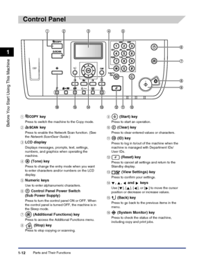 Page 42Parts and Their Functions1-12
Before You Start Using This Machine
1
Control Panel
a key
Press to switch the machine to the Copy mode.
b key
Press to enable the Network Scan function. (See 
the Network ScanGear Guide.)
cLCD display
Displays messages, prompts, text, settings, 
numbers, and graphics when operating the machine.
d (Tone) key
Press to change the entry mode when you want to enter characters and/or numbers on the LCD 
display.
eNumeric keys
Use to enter alphanumeric characters.
f Control Panel...