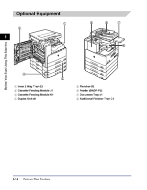 Page 44Parts and Their Functions1-14
Before You Start Using This Machine
1
Optional Equipment
aInner 2 Way Tray-E2
bCassette Feeding Module-J1
cCassette Feeding Module-K1
dDuplex Unit-A1
eFinisher-U2
fFeeder (DADF-P2)
gDocument Tray-J1
hAdditional Finisher Tray-C1
 