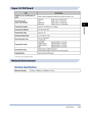 Page 47
Specifications1-15
1
Appendix

Super G3 FAX Board
ItemSpecification
Telephone Line Used/Number of LinesPublic Switched Telephone Network, Facsimile network 1 line
Scan line Density(Scan, Transmission)
Standard:Fine:Super-Fine:Ultra-Fine:
8 pels*1/mm x 3.85 line/mm8 pels*1/mm x 7.7 line/mm8 pels*1/mm x 15.4 line/mm16 pels*1/mm x 15.4 line/mm
Transmission SpeedSuper G3: 33.6 kbps, G3: 14.4 kbps
Compression MethodMH, MR, MMR, JBIG
Transmission TypeSuper G3, G3
Sending Original SizesA3, A4, A4R, A5, A5R...