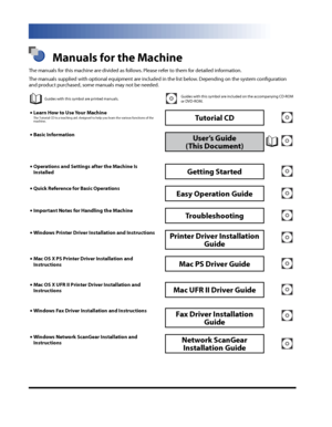 Page 4
 Manuals for the Machine
The manuals for this machine are divided as follows. Please refer to them for detailed information.
The manuals supplied with optional equipment are included in the list below. Depending on the system configuration and product purchased, some manuals may not be needed.
Guides with this symbol are printed manuals.Guides with this symbol are included on the accompanying CD-ROM or DVD-ROM. 
Learn How to Use Your MachineThe Tutorial CD is a teaching aid, designed to help you learn...
