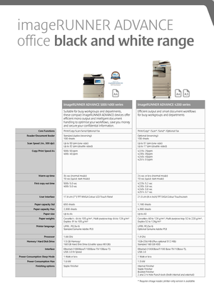 Page 1818
imageRUNNER ADVANCE 
office black and white range
*  Requires image reader, printer-only version is available
imageRUNNER ADVANCE 500i/400i seriesimageRUNNER ADVANCE 4200 seriesimageRUNNER ADVANCE 6200 series
Suitable for busy workgroups and departments, these compact imageRUNNER ADVANCE devices offerefficient mono output and intelligent document handling to optimise your workflows, save you money and secure your confidential information.
Efficient output and smart document workflows  for busy...