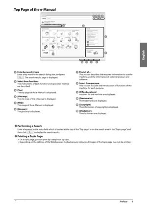 Page 11English
9
 Preface 
1
 Top Page of the e-Manual 
 
21
3456
7
8
9101112 
   Enter keyword(s) here 
 Enter a key word in the search dialog box, and press 
. The search results page is displayed. 
 
  Select from functions   The instructions of each function and operation method 
are described. 
 
 [Top]   The top page of the e-Manual is displayed. 
 
 [Site map]   The site map of the e-Manual is displayed. 
 
 [Help]   The usage of the e-Manual is displayed. 
 
 [Glossary]   The glossary is displayed....