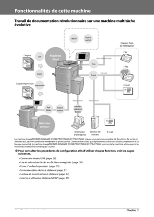 Page 11426  Flux des opérations de base 2
   Fonctionnalités  de  cette  machine 
 Travail de documentation révolutionnaire sur une machine multitâche 
évolutive 
 
324
1
324
1
Internet
Original
Copie/Impression I-Fax
E-mail Fax
Envoi
Ordinateur 
d'entreprise Serveur de 
fichiers E-mail
Envoyer hors 
de l'entreprise
Copie
MEAP 
Impression 
Fax 
Espace 
avancé
LireLigne téléphonique
Réseau local Réseau local
Interface 
utilisateur  distanteFax 
distantEspace 
avancé
Machine  client
Machine  serveur
 
 La...