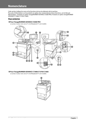 Page 12234  Flux des opérations de base 2
   Nomenclature 
 Cette section indique les noms et les fonctions de tous les éléments de la machine. 
 Pour plus d’informations sur les produits en option, leur nomenclature et leurs fonctions, voir le Manuel 
électronique > Produits en option (imageRUNNER ADVANCE C9280 PRO), Produits en option (imageRUNNER 
ADVANCE C7280i/C7270i/C7260i). 
   Vue  externe 
 
Ô Pour l’imageRUNNER ADVANCE C9280 PRO 
 Le Lecteur Couleur recto verso-F1 et le Réceptacle-P1 sont installés :...