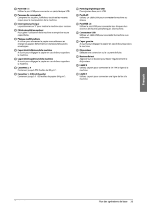 Page 123Français
35
 Flux des opérations de base 
2
   Port USB (1) 
 Utiliser le port USB pour connecter un périphérique USB. 
 
  Panneau de commande   Comprend les touches, l’affi     cheur tactile et les voyants 
requis pour la manipulation de la machine. 
 
 Interrupteur principal   Le positionner sur “I” pour mettre la machine sous tension. 
 
  Clé de sécurité (en option)   Pour gérer l’utilisation de la machine et empêcher toute 
copie illicite. 
 
 Plateau multifonctions   A utiliser pour alimenter le...