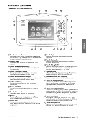 Page 125Français
37
 Flux des opérations de base 
2
 Panneau de commande 
 
Ô Panneau de commande vertical 
 
1234
5
6
7
8
910111213141516
17
18
19  
  Témoin Traitement/Données 
 Lumière verte qui clignote lorsque la machine eff  ectue 
des opérations et qui est statique lorsque des données de 
télécopie sont stockées dans la mémoire. 
 
 Témoin d’erreur   Clignote ou reste allumé en cas de problème avec la 
machine. 
 
 Touche Réglages/Enregistrement   Appuyer sur cette touche pour indiquer les réglages/...