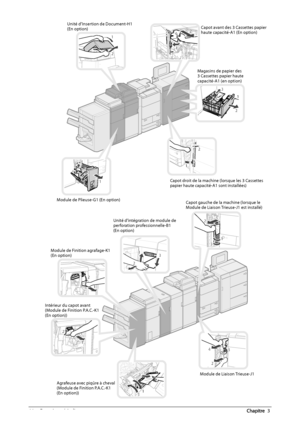 Page 15466  Entretien  périodique 3    
   
 Unité d’Insertion de Document-H1 
(En option) 
 Magasins de papier des 
3 Cassettes papier haute 
capacité-A1 (en option)  Capot avant des 3 Cassettes papier 
haute capacité-A1 (En option) 
 Capot droit de la machine (lorsque les 3 Cassettes 
papier haute capacité-A1 sont installées) 
 Module de Plieuse-G1 (En option) 
 Module de Finition agrafage-K1 
(En option) 
 Module de Liaison Trieuse-J1 
 Intérieur du capot avant 
(Module de Finition P.A.C.-K1 
(En option))...