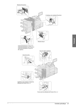 Page 155Français
67
 Entretien  périodique 
3    
   
  
 Module  d’insertion 
 A Intérieur du module d’insertion 
 Module de pli 
 Unité de Perforation 2 Trous-A1/
Unité de Perforation 2/4 Trous-A1/
Unité de Perforation 4 Trous-A1 
(En option)   Sous le capot supérieur  
 Zone de sortie 
 Porte avant du Module de Finition P.A.C.-L1 
 Agrafeuse avec piqûre à cheval du 
Module de Finition P.A.C.-L1 
 