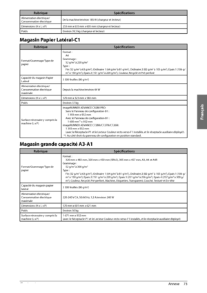Page 161Français
73
 Annexe 
4
Rubrique Spécifi cations
Alimentation électrique/
Consommation électrique De la machine/environ 185 W (chargeur et lecteur)
Dimensions (H x L x P) 253 mm x 635 mm x 605 mm (chargeur et lecteur)
Poids Environ 39,5 kg (chargeur et lecteur)
 Magasin Papier Latéral-C1 
Rubrique Spécifi cations
Format/Grammage/Type de 
papier Format :
A4
Grammage : 52 g/m2 à 220 g/m2
Type :Fin (52 g/m2 à 63 g/m2), Ordinaire 1 (64 g/m2 à 81 g/m2), Ordinaire 2 (82 g/m2 à 105 g/m2), Epais 1 (106 g/
m2 à...