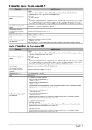 Page 16274  Annexe 4
 3 Cassettes papier haute capacité-A1 
RubriqueSpécifi cations
Format/Grammage/Type de 
papier Format :
330 mm x 483 mm, 320 mm x 450 mm (SRA3), 305 mm x 457 \
mm, A3, A4, A4R, A5R et Format 
personnalisé (139,7 mm x 182 mm à 330,2 mm x 487,7 mm\
)
Grammage : 52 g/m2 à 300 g/m2
Type :Fin (52 g/m2 à 63 g/m2), Ordinaire 1 (64 g/m2 à 81 g/m2), Ordinaire 2 (82 g/m2 à 105 g/m2), Epais 1 (106 g/
m2 à 150 g/m2), Epais 2 (151 g/m2 à 220 g/m2), Epais 3 (221 g/m2 à 256 g/m2), Epais 4 (257 g/m2 à 300...