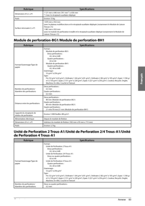 Page 171Français
83
 Annexe 
4
Rubrique Spécifi cations
Dimensions (H x L x P) 1 121 mm x 646 mm (761 mm*1) x 656 mm
*1 Avec le réceptacle auxiliaire déployé.
Poids Environ 72 kg
Surface nécessaire (L x P) 1 870 mm x 932 mm
(avec le plateau multifonctions et le réceptacle auxiliaire déployés [notamment le Module de Liaison 
Trieuse-J1])
1 987 mm x 932 mm
(avec le module de perforation installé et le réceptacle auxiliaire déployé [notamment le Module de 
Liaison Trieuse-J1])
 Module de perforation-BG1/Module de...